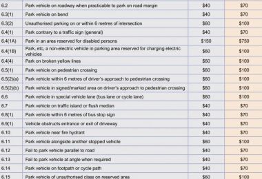 中央政府调整违规停车罚款，10月1日起实施新...