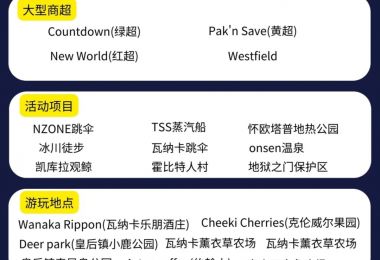 新西兰圣诞节公众假期活动与商家营业情况