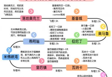 新西兰南岛最佳游玩路线与美食推荐